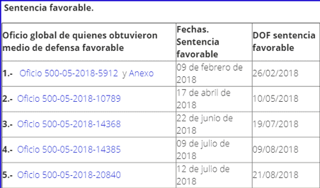 EFOS desvirtuados